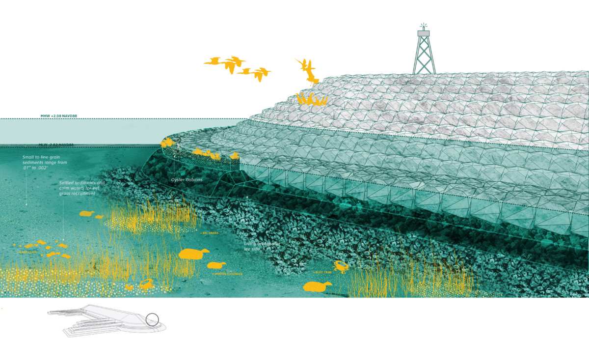 design of breakwaters design of breakwaters