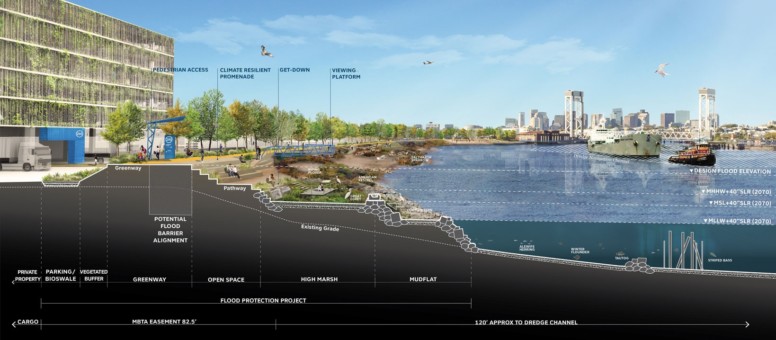 Section-Flood-Barrier-Greenway_Vector-Overlay_High-Res_labels-01-Web-Res (Web Crop)
