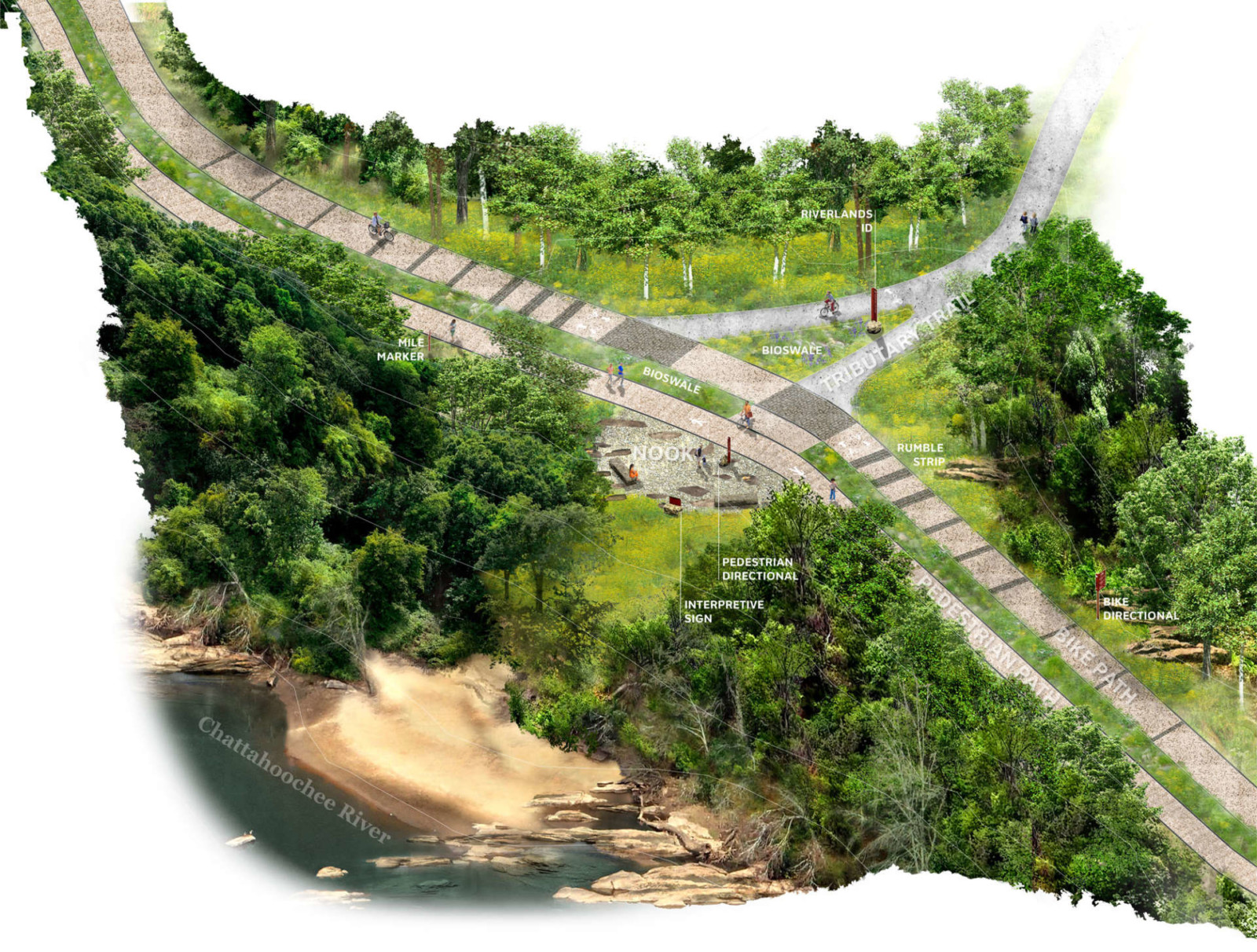 Chattahoochee RiverLands Design Guidelines SCAPE