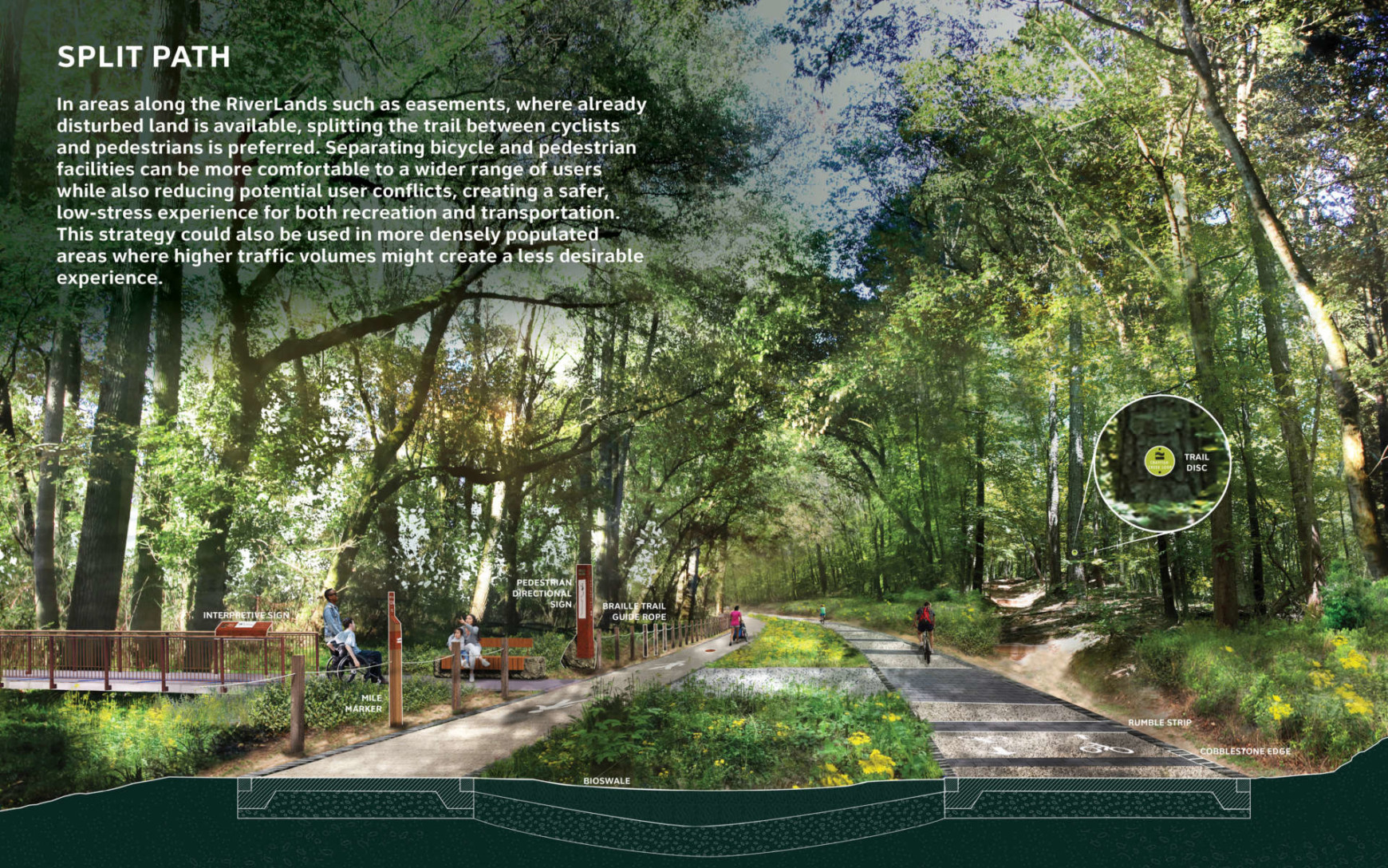 Chattahoochee RiverLands Design Guidelines SCAPE