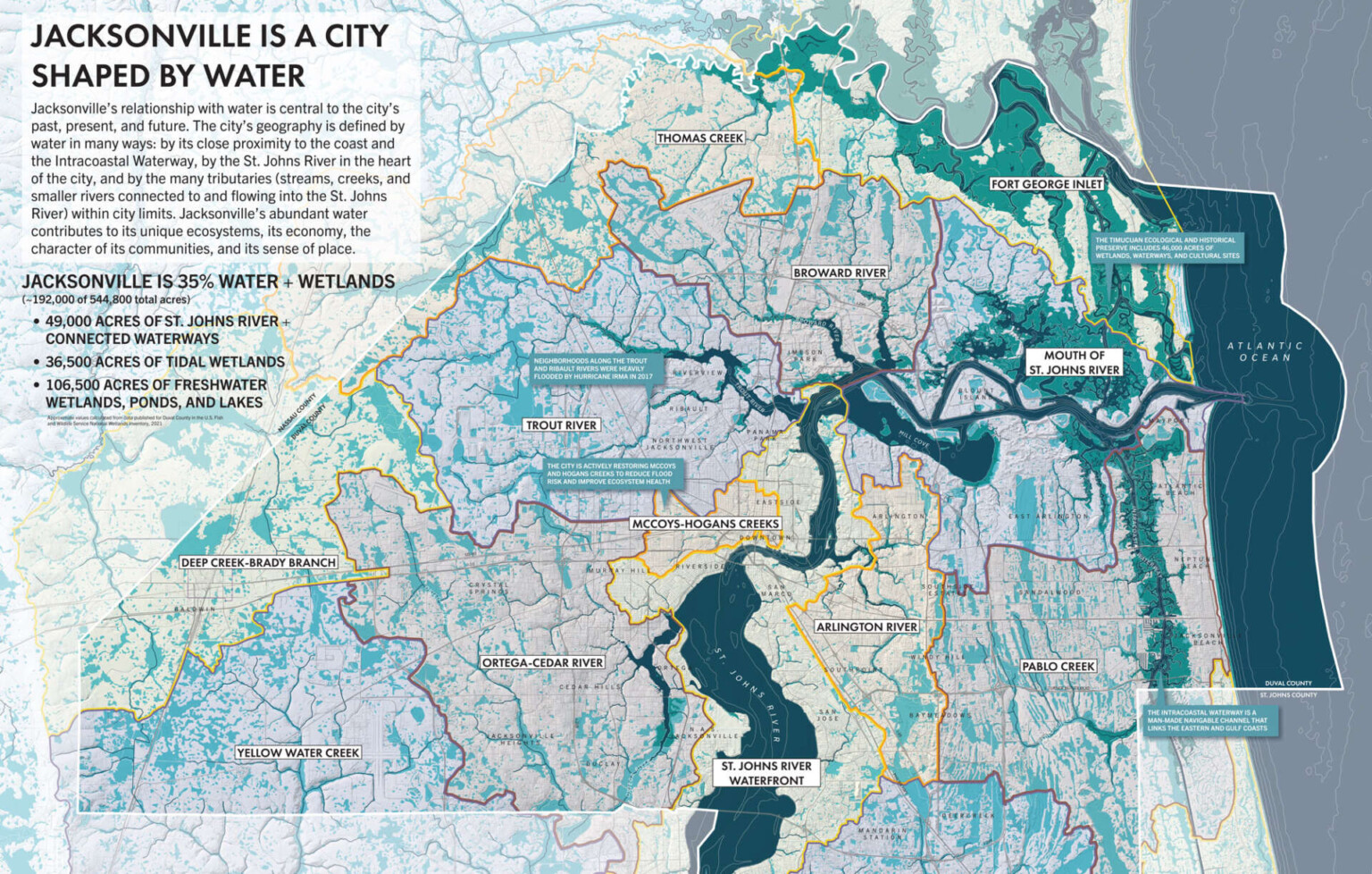 Resilient Jacksonville SCAPE